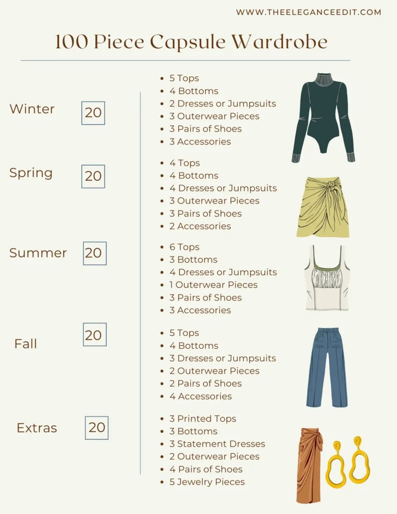 100 Piece capsule wardrobe checklist